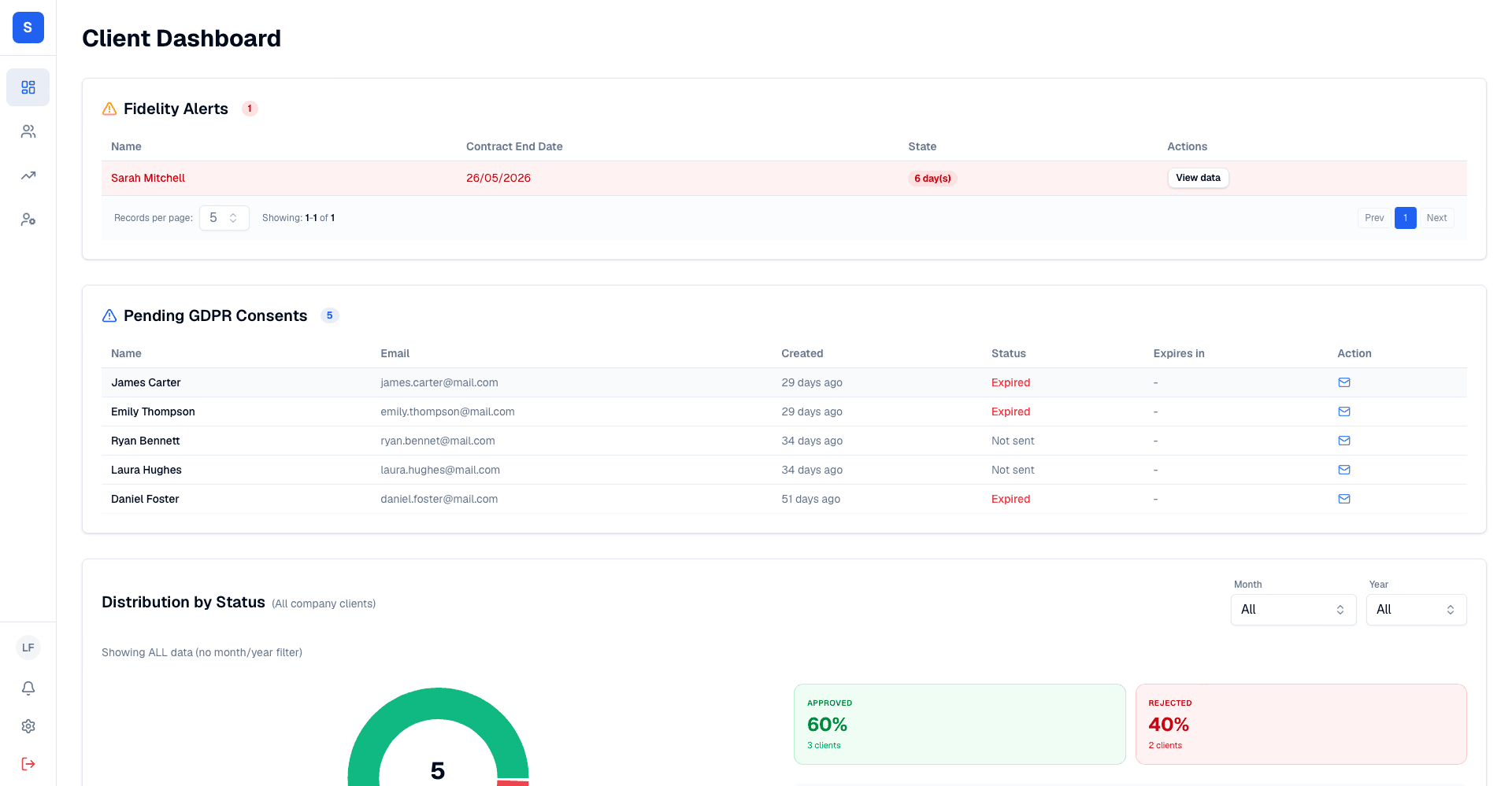 Real-time metrics
